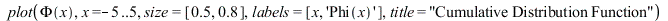 plot(Phi(x), x = -5 .. 5, size = [.5, .8], labels = [x, 'Phi(x)'], title = 